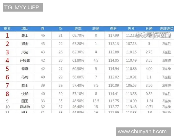 西安篮球队在欧锦赛积分榜中以88分稳居第一位置展现强劲实力